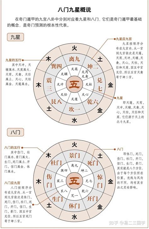 值使|奇门遁甲 